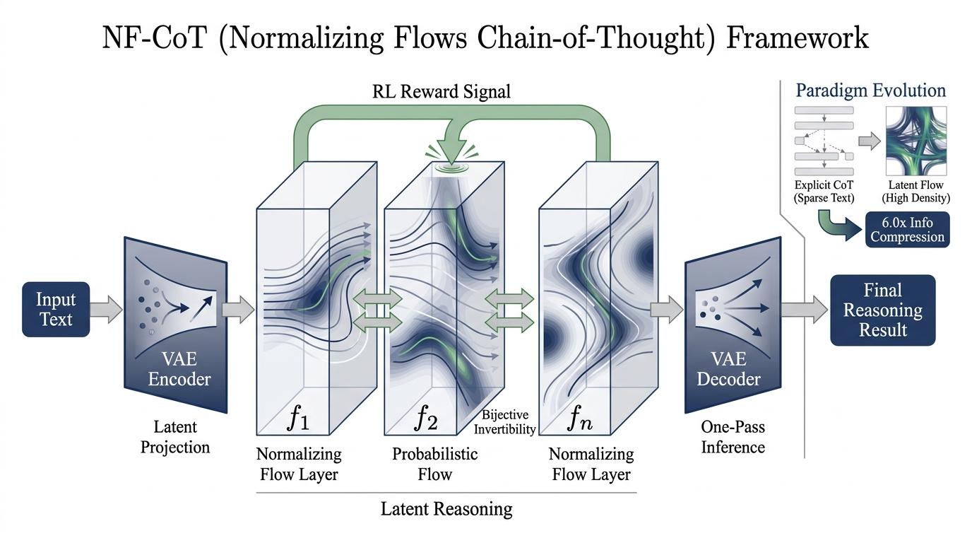 Academic Visualization: Evolution of Latent Reasoning